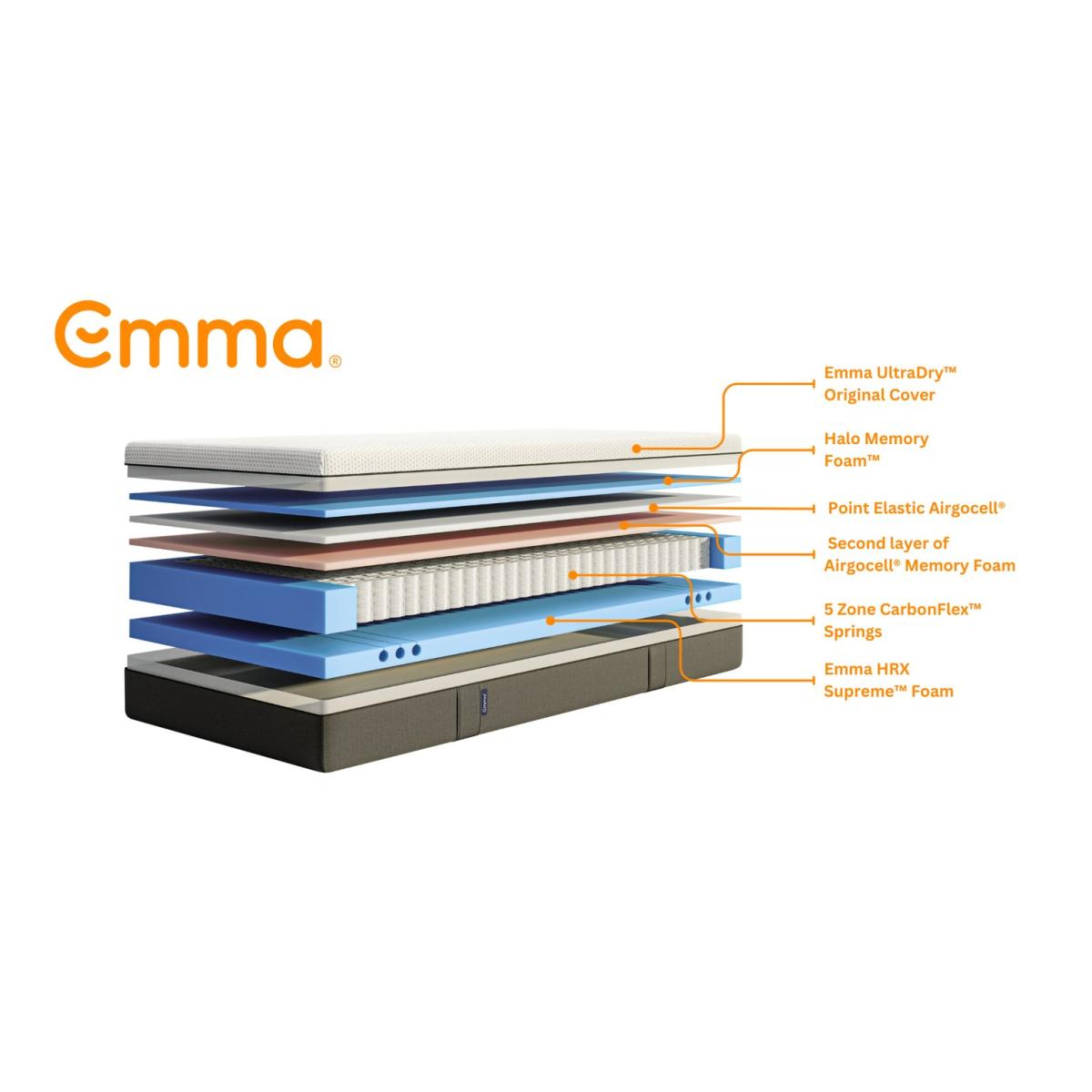 Emma Premium Hybrid Mattress - Single – image 6