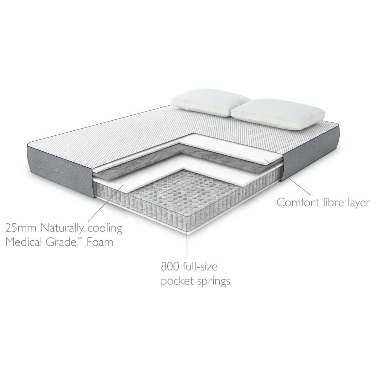 Mammoth Wake Plus Single Mattress – image 6