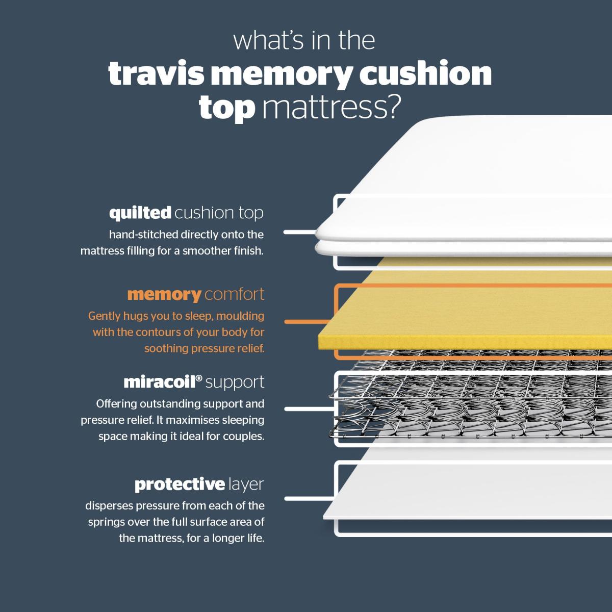 Silentnight Miracoil Travis Memory Foam Single Mattress – image 8
