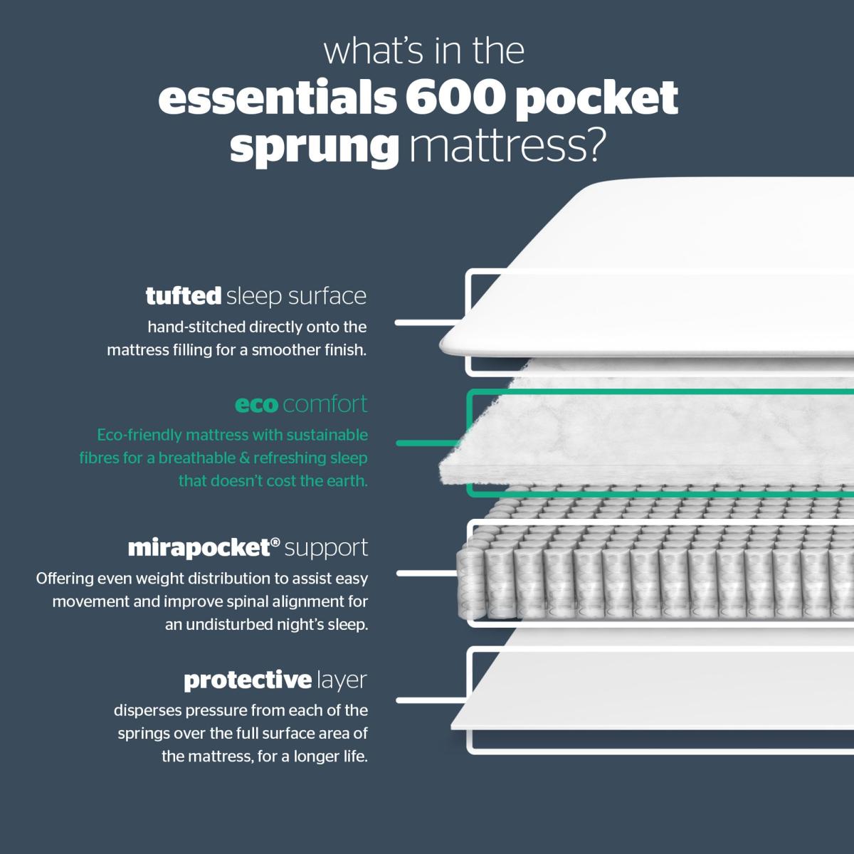 Silentnight Essentials 600 Pocket Sprung Single Mattress – image 7