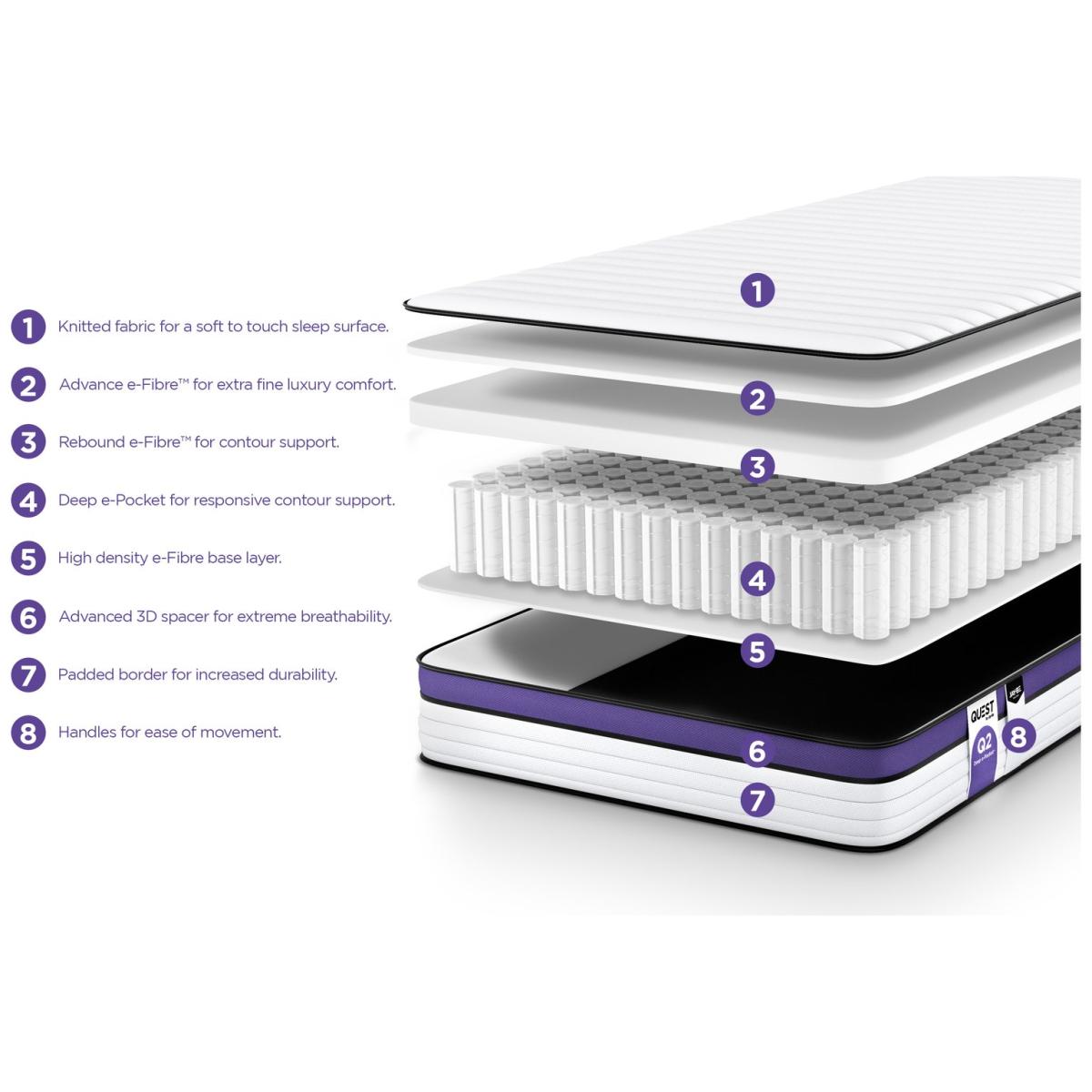 Jay-Be Quest Q2 Eco Deep E-pocket Kids Single Mattress – image 6