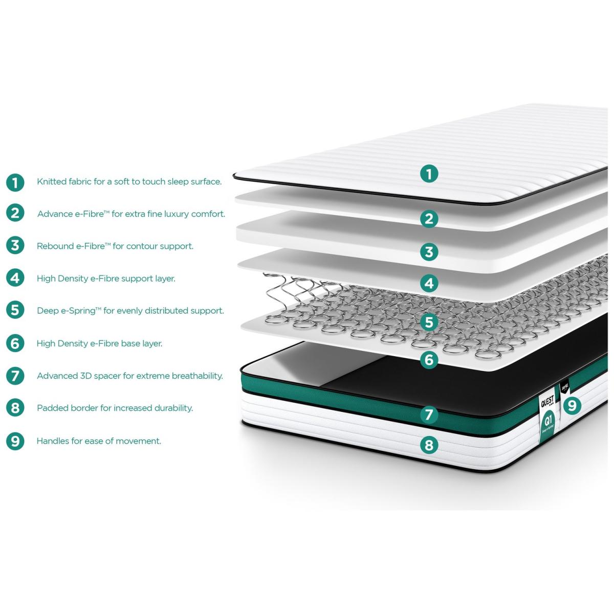 Jay-Be Quest Q1 Eco Deep E-Sprung Kids Single Mattress – image 5