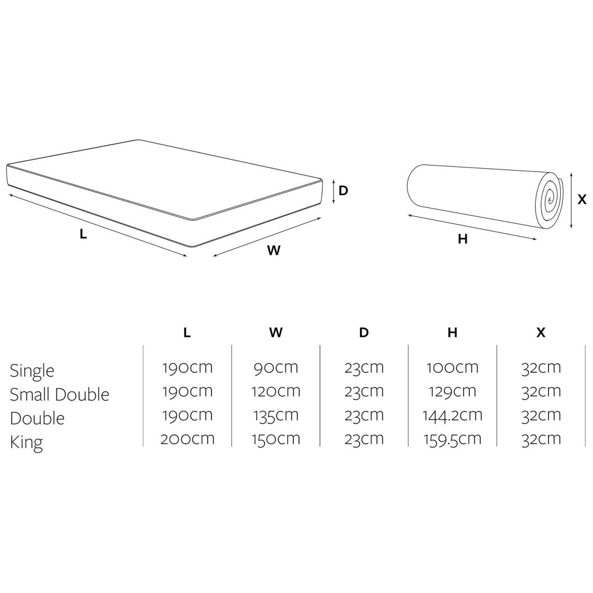 Jay-Be Bio Cool Hybrid 2000 Mattress - Single – image 13
