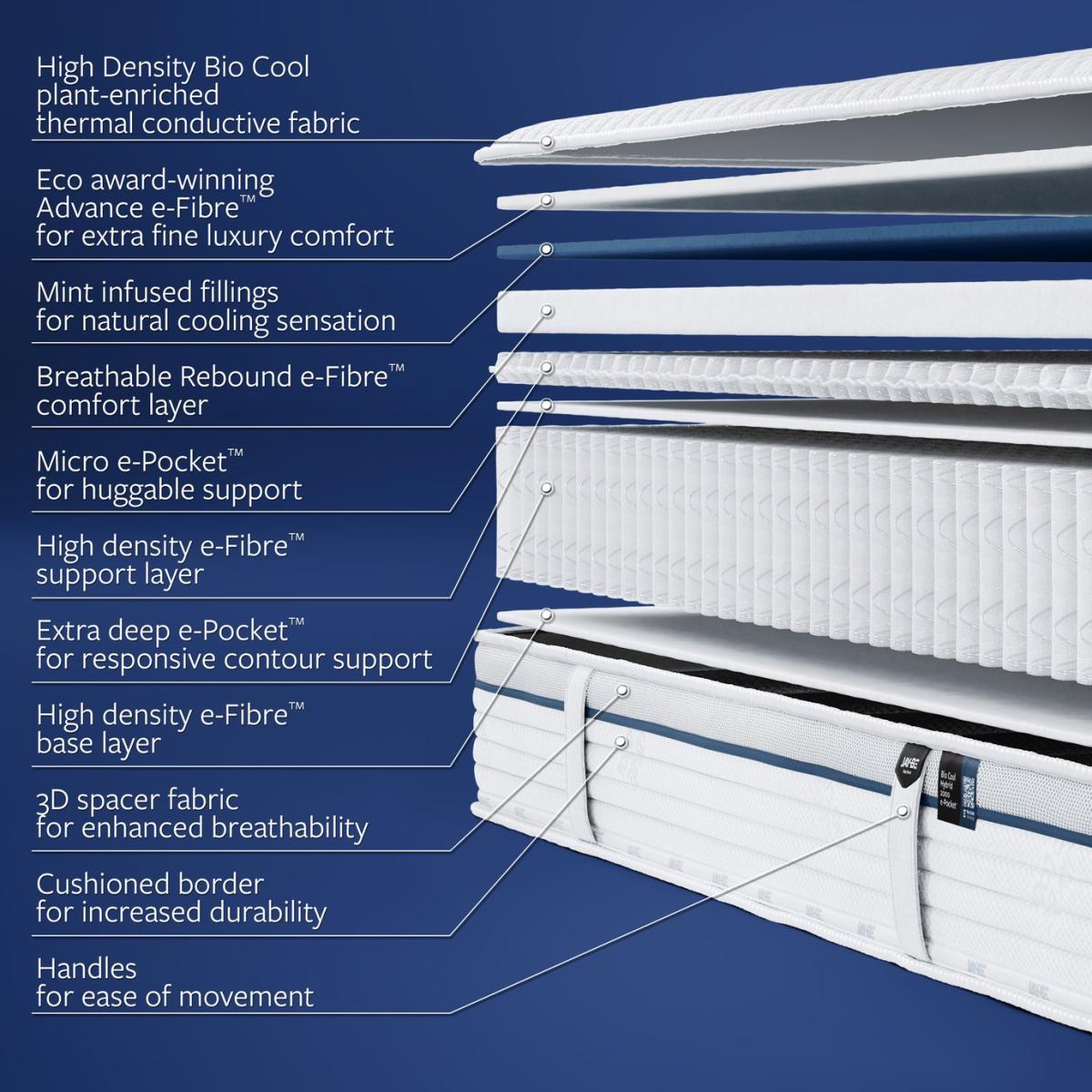 Jay-Be Bio Cool Hybrid 2000 Mattress - Single – image 6
