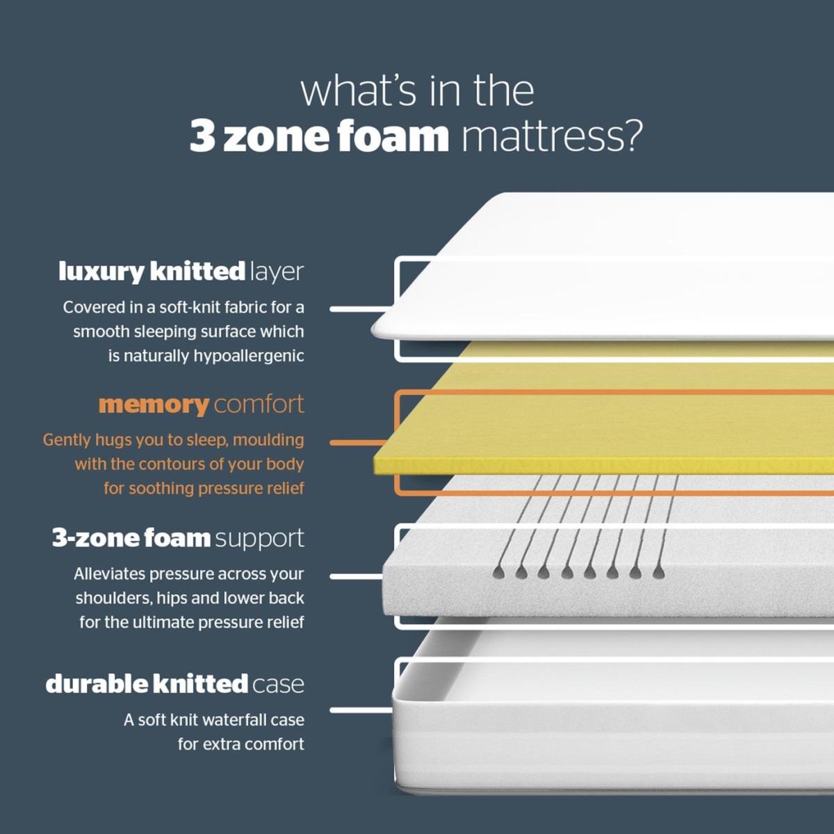 Silentnight Memory Foam Rolled Single Mattress – image 8