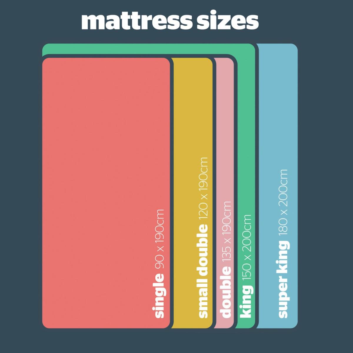Silentnight Memory Foam Rolled Single Mattress – image 10