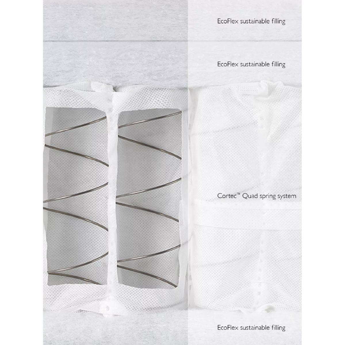 John Lewis & Partners EcoMattress™, Firm Tension, Single – image 3