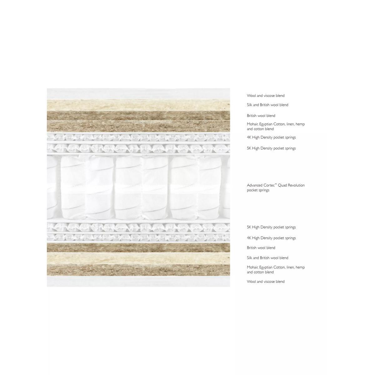 John Lewis & Partners Luxury Natural Collection Silk 19000, Single, Firmer Tension Pocket Spring Mattress – image 3