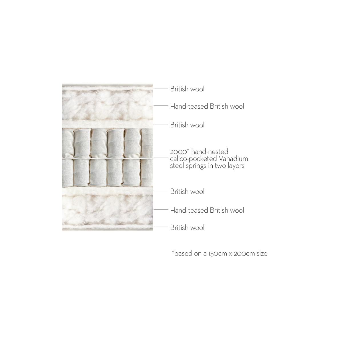 Vispring Chelsea Pocket Spring Mattress, Medium Tension, Long Single – image 3