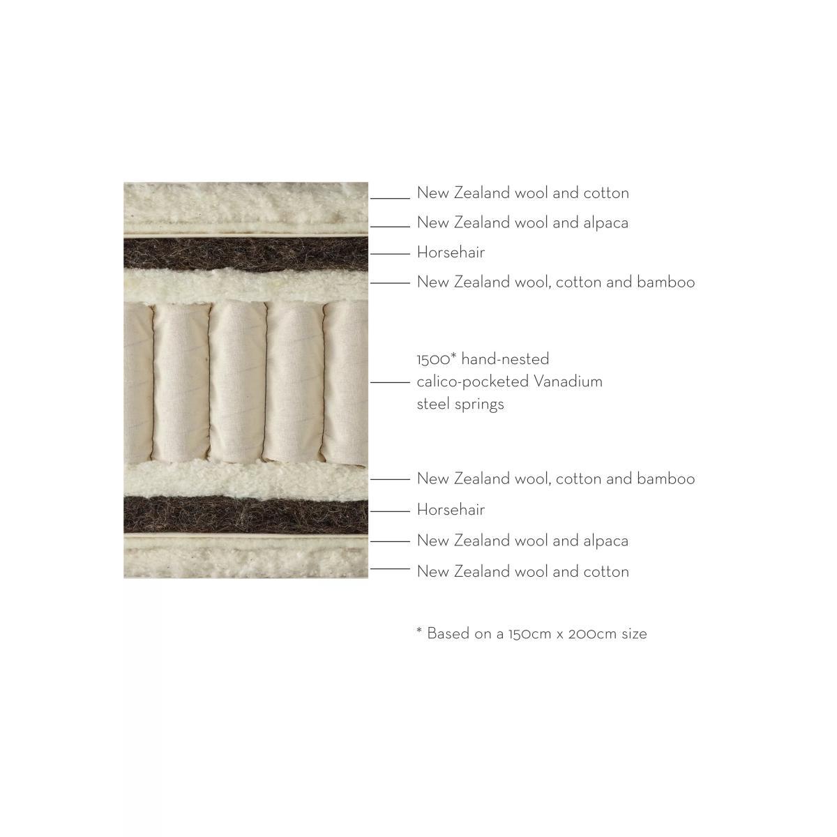 Vispring Fursdon Supreme 1500 Pocket Spring Mattress, Medium Tension, Extra Long Single – image 3