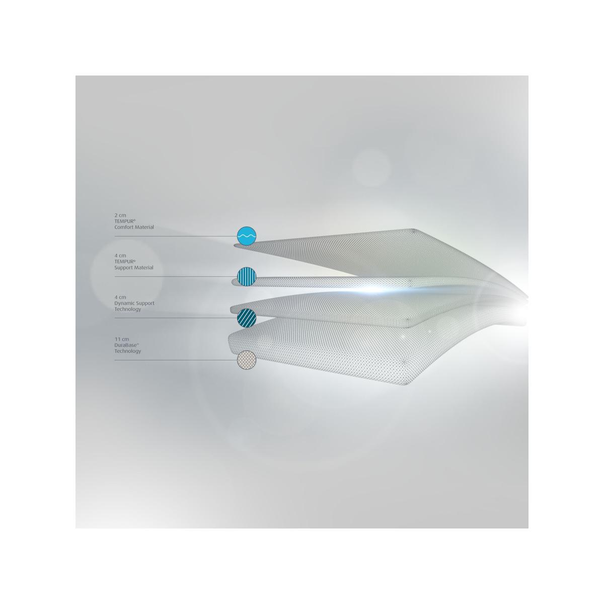 TEMPUR® Sensation Supreme Memory Foam Mattress, Firm Tension, Extra Long Single – image 3