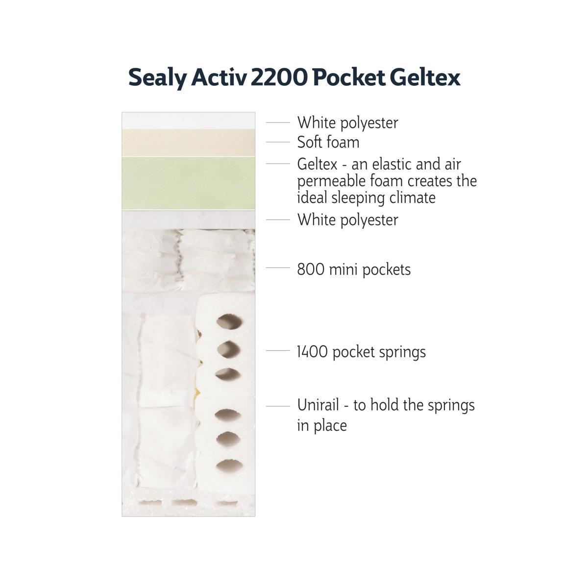Sealy Activsleep Geltex 2200 Pocket Spring Pillowtop Mattress, Medium Tension, Single – image 6