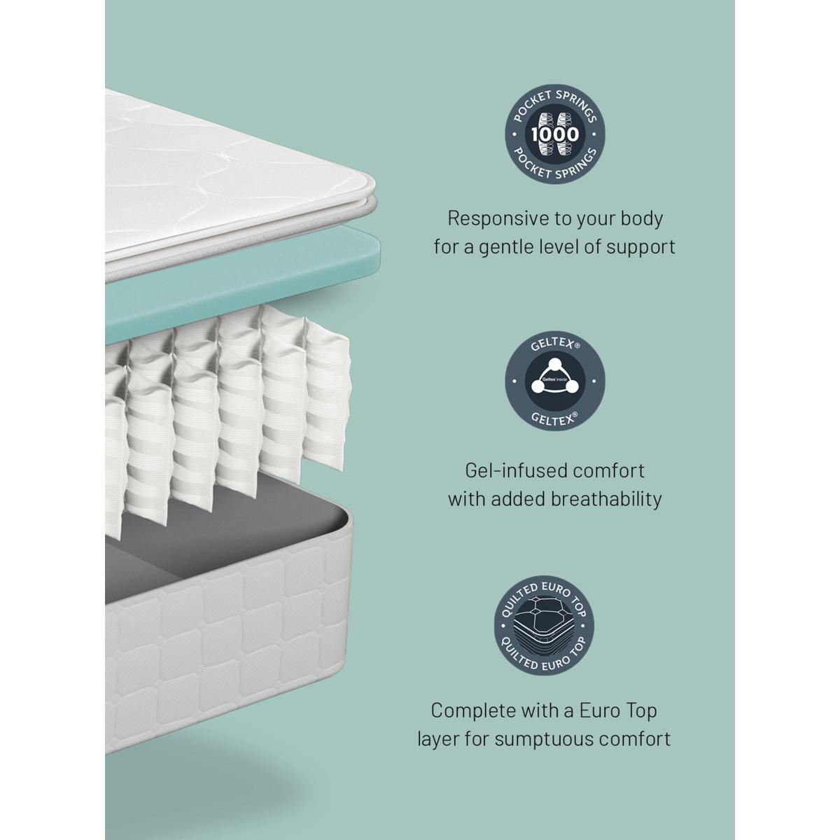Sealy Enhance Bloomsbury Geltex Mattress, Softer/Regular Tension, Single – image 4