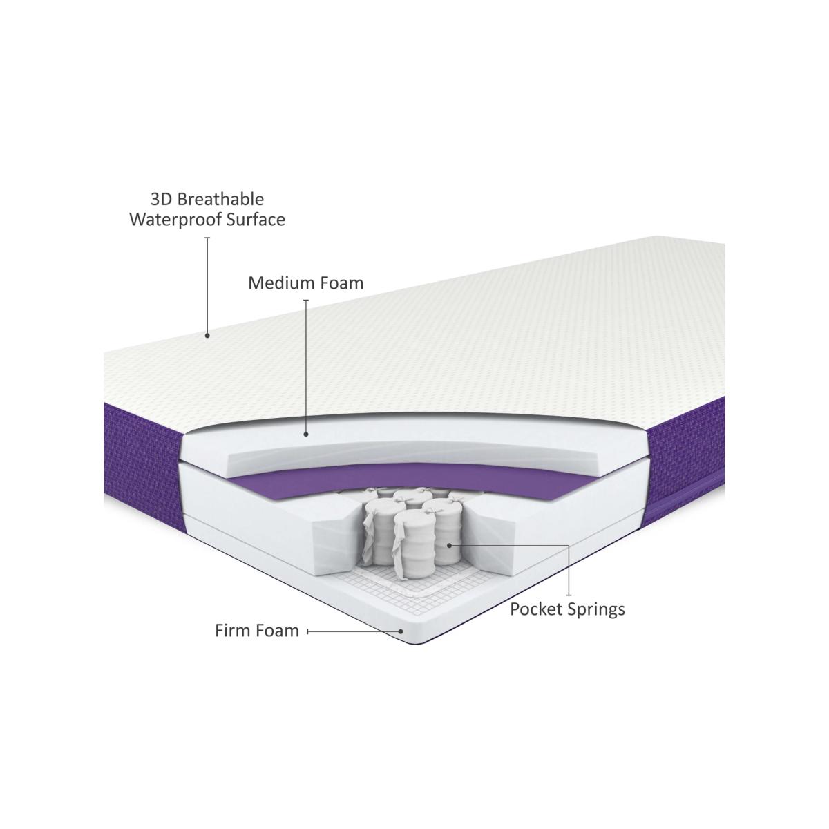 Snüz SnüzSurface Duo Cotbed Mattress, 140 x 70cm – image 3