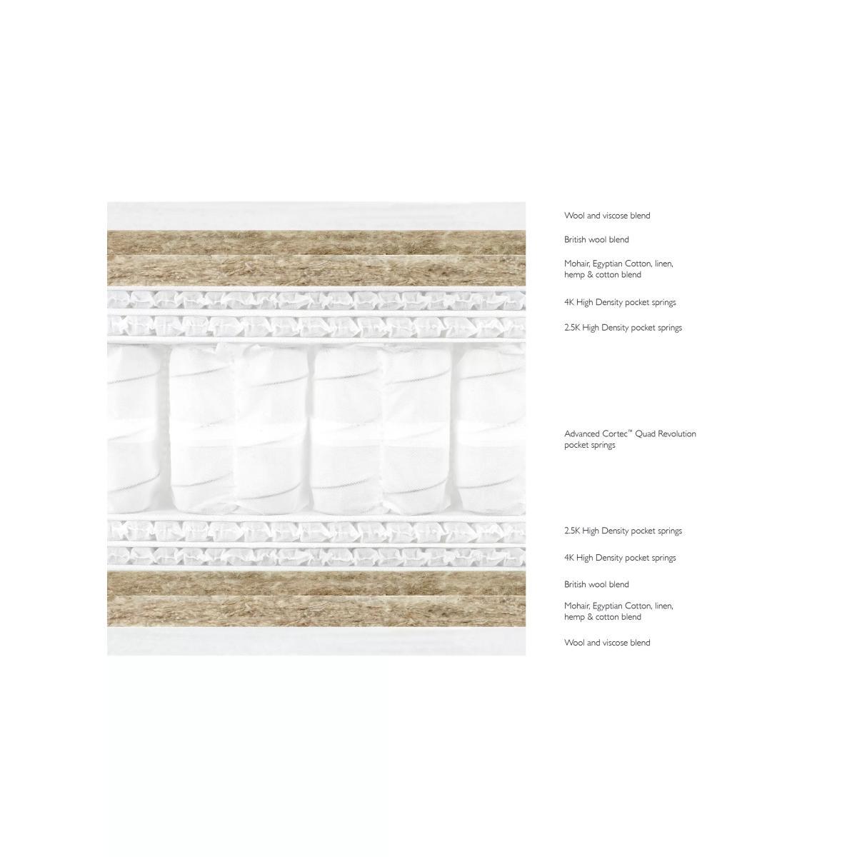John Lewis & Partners Luxury Natural Collection Mohair 14000, Single, Regular Tension Pocket Spring Mattress – image 2