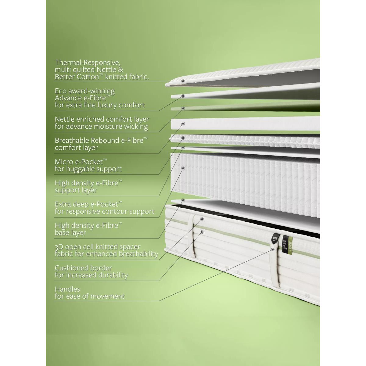 Jay-Be® Natural All Seasons Nettle Hybrid 2000 Mattress, Medium Tension, Single – image 6