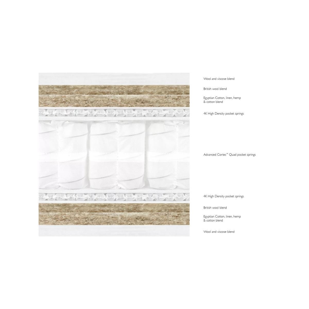 John Lewis & Partners Luxury Natural Collection British Wool 8750, Single, Firm Tension Pocket Spring Mattress – image 3
