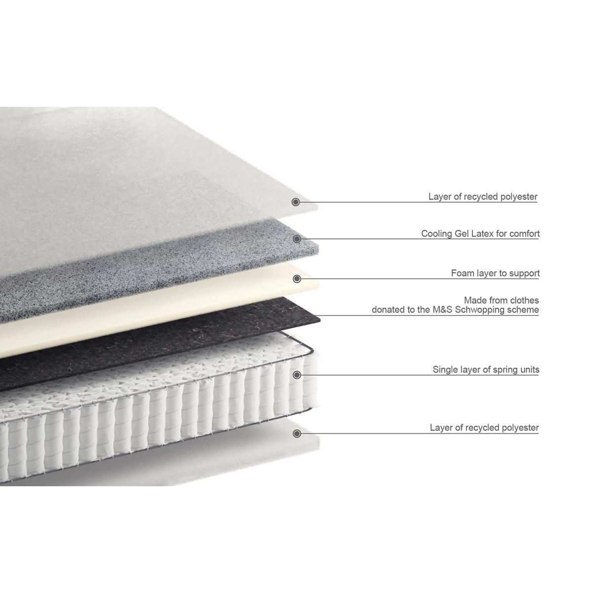 Comfortably Cool Gel 1050 Spring Cool Gel Medium Mattress - 3FT - White, White – image 5