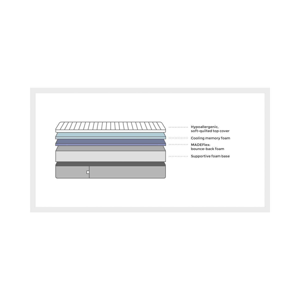The Memory One Mattress, Single – image 4