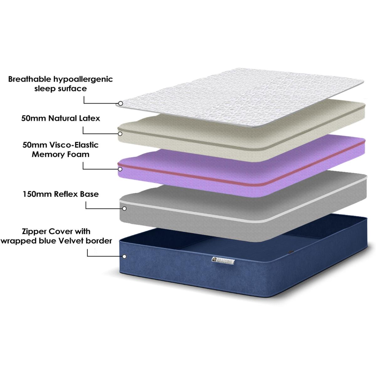 Azure Platinum Hybrid Latex Memory Foam Mattress - Blue / Single – image 3