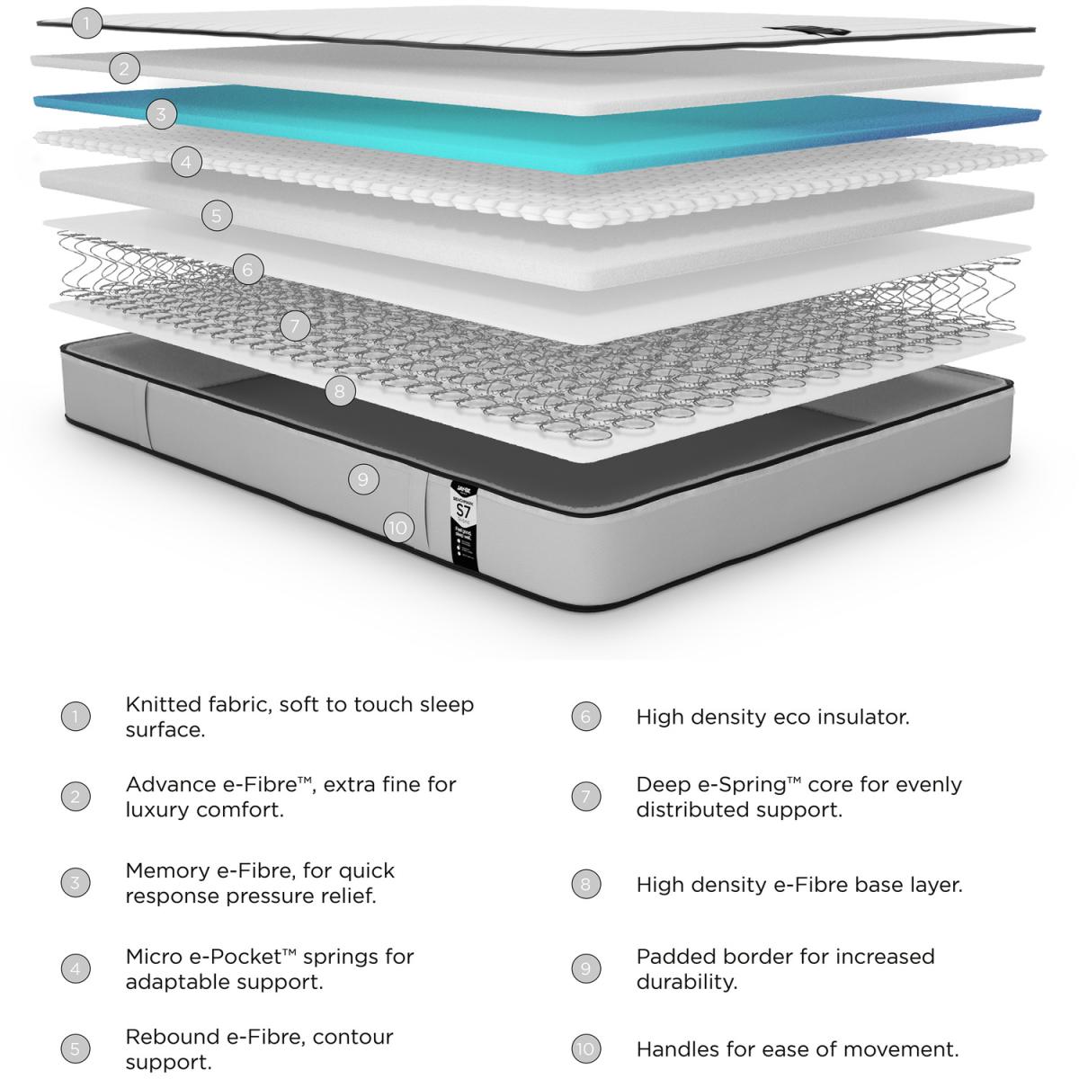 Jay-Be Benchmark S7 Tribrid Pocket Sprung Memory Mattress 4'6Ft. - Grey – image 4
