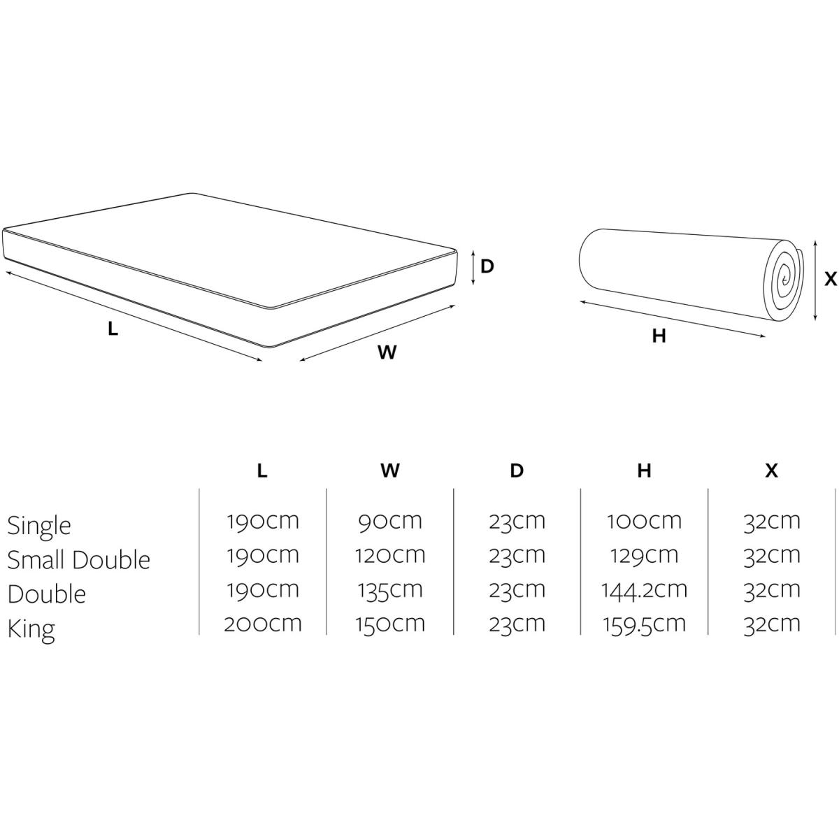 Jay-Be 1000 e-Pocket Eco Truecore Mattress  - White / Single – image 14