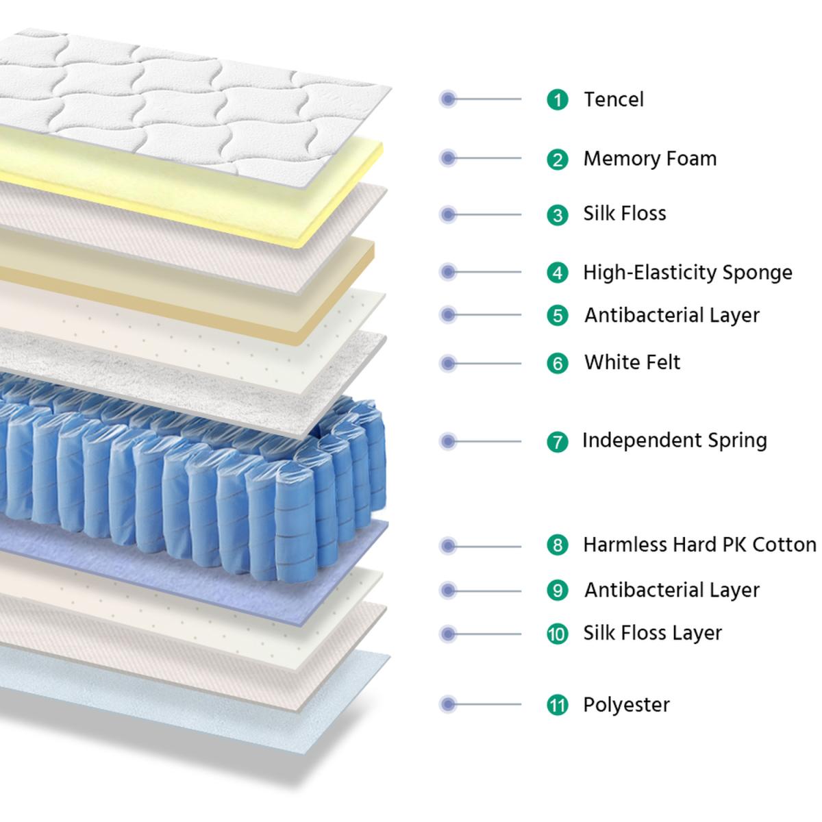 Memory Foam Mattress with Innerspring - White – image 3