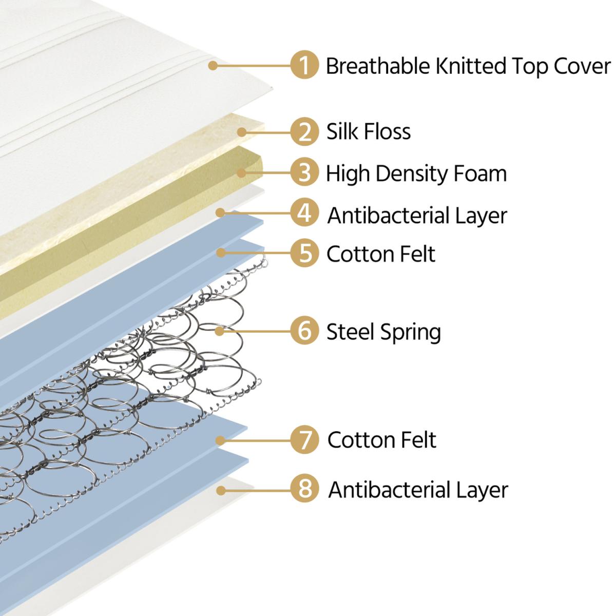 Mattress with Knitted Jacquard Cover - Grey – image 2