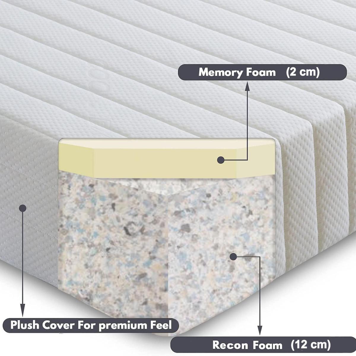 3 Zone High-Memory Foam Mattresses - White / 190cm / 100kg / 120cm – image 4