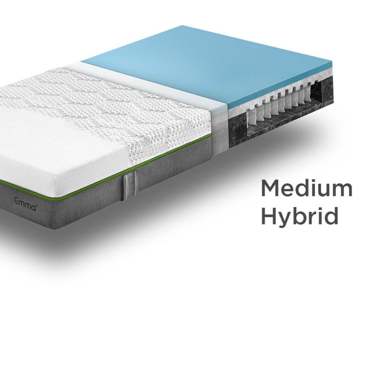 Emma Helix Mattress Helix Mattress Single 90cm x190cm – image 4