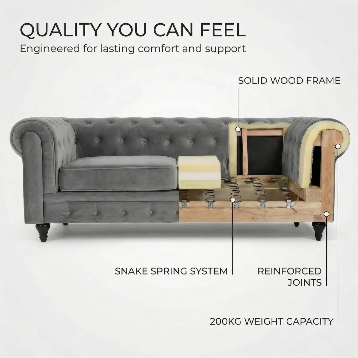 Chesterfield 2 and 3 Seater Sofa Suite – image 7