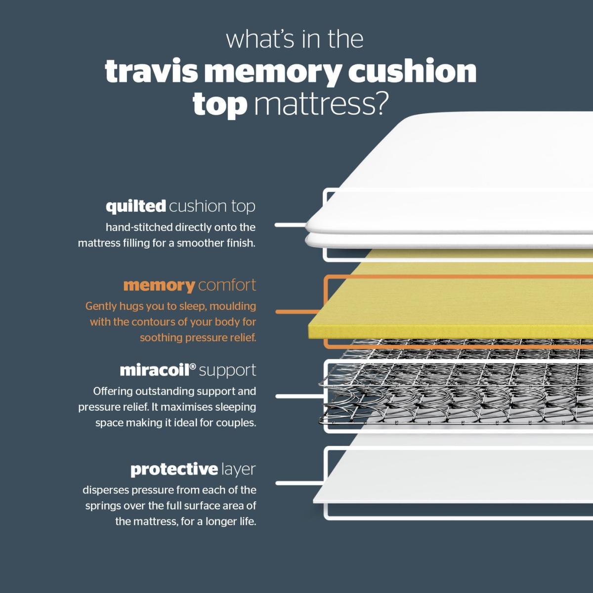 Silentnight Miracoil Travis Memory Small Double Mattress – image 8