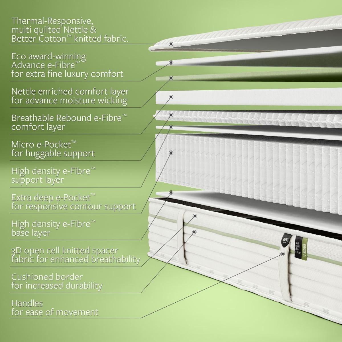 Jay-Be Nettle Hybrid 2000 Mattress - Small Double – image 6