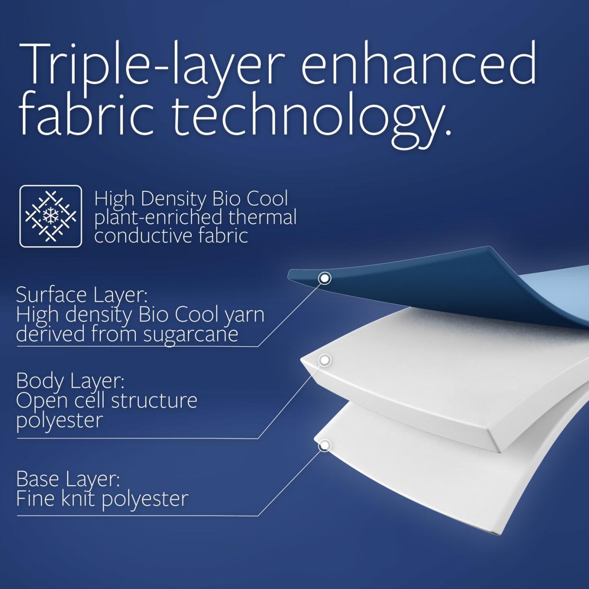 Jay-Be Bio Cool Hybrid 2000 Mattress - Small Double – image 8