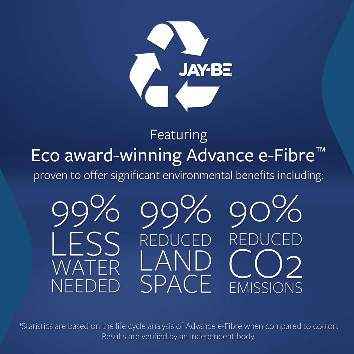 Jay-Be Bio Cool Hybrid 2000 Mattress - Small Double – image 9