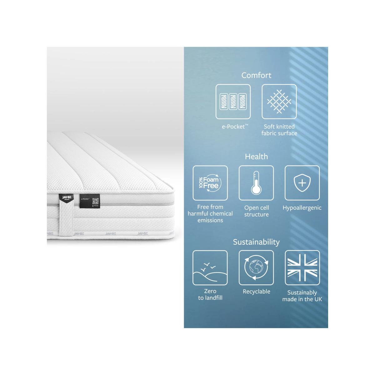 Jay-Be®1000 e-Pocket™ Eco TRUECORE™ Mattress, Medium Tension, Small Double – image 4