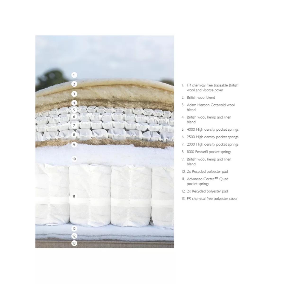 John Lewis British Natural Collection Cotswold Pillowtop 10250 Mattress, Regular Tension, Small Double – image 2