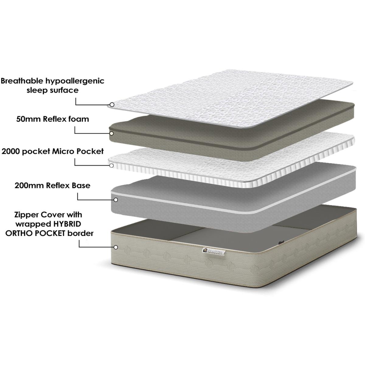 Ortho Pocket Latex Mattress - White / Small Double – image 3