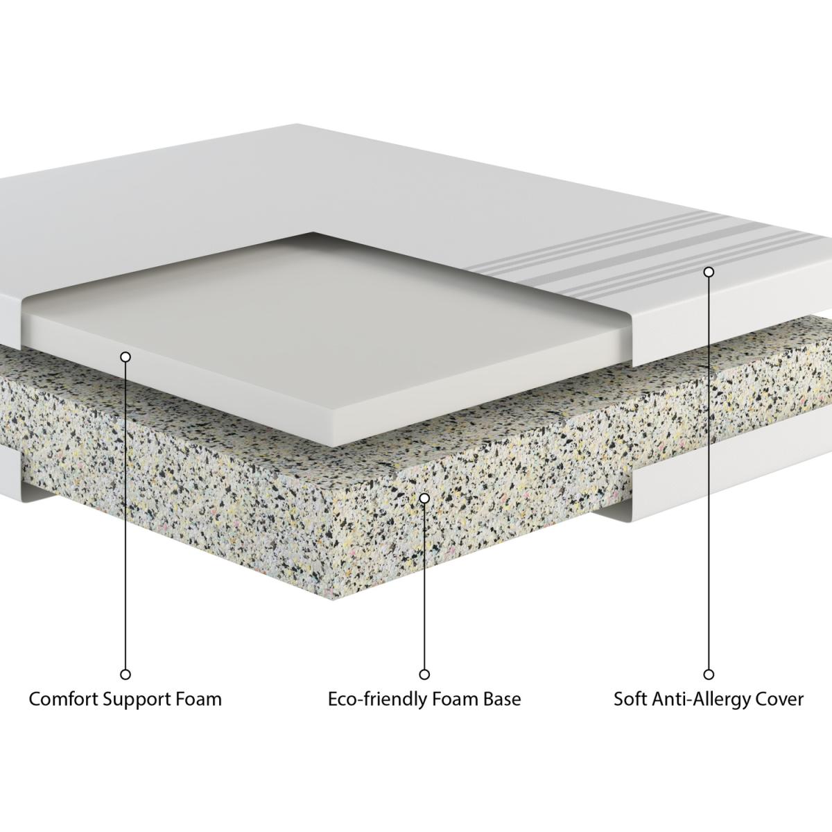 15cm Deep Eco-Friendly Comfort Foam Mattress - White / Small Double – image 2
