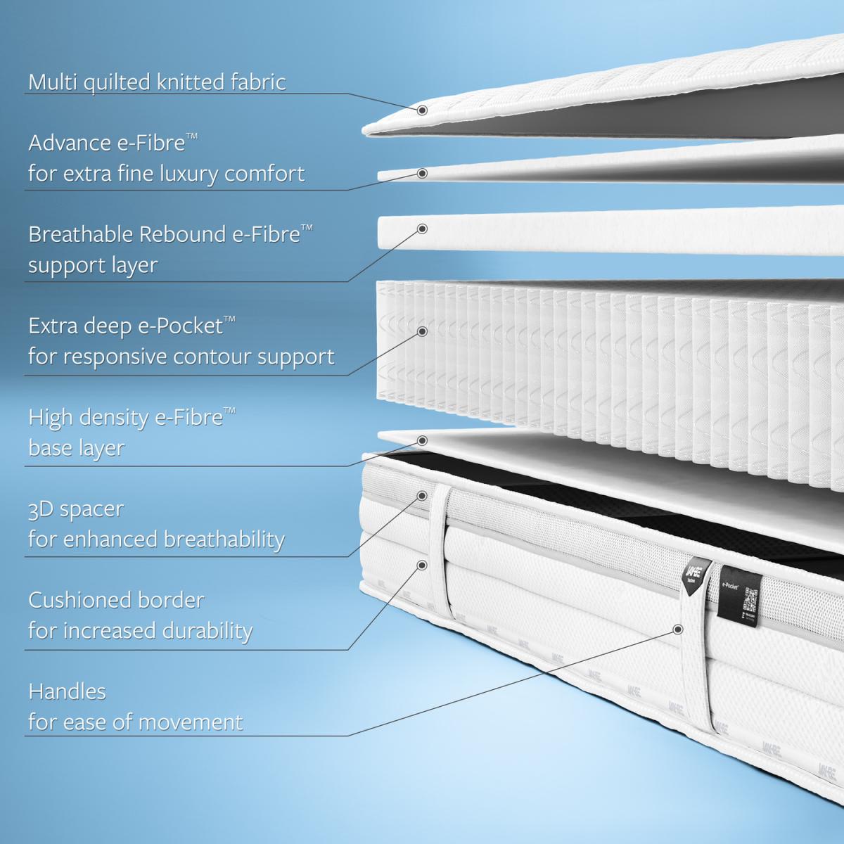 Jay-Be 1000 e-Pocket Eco Truecore Mattress  - white / Small Double – image 4
