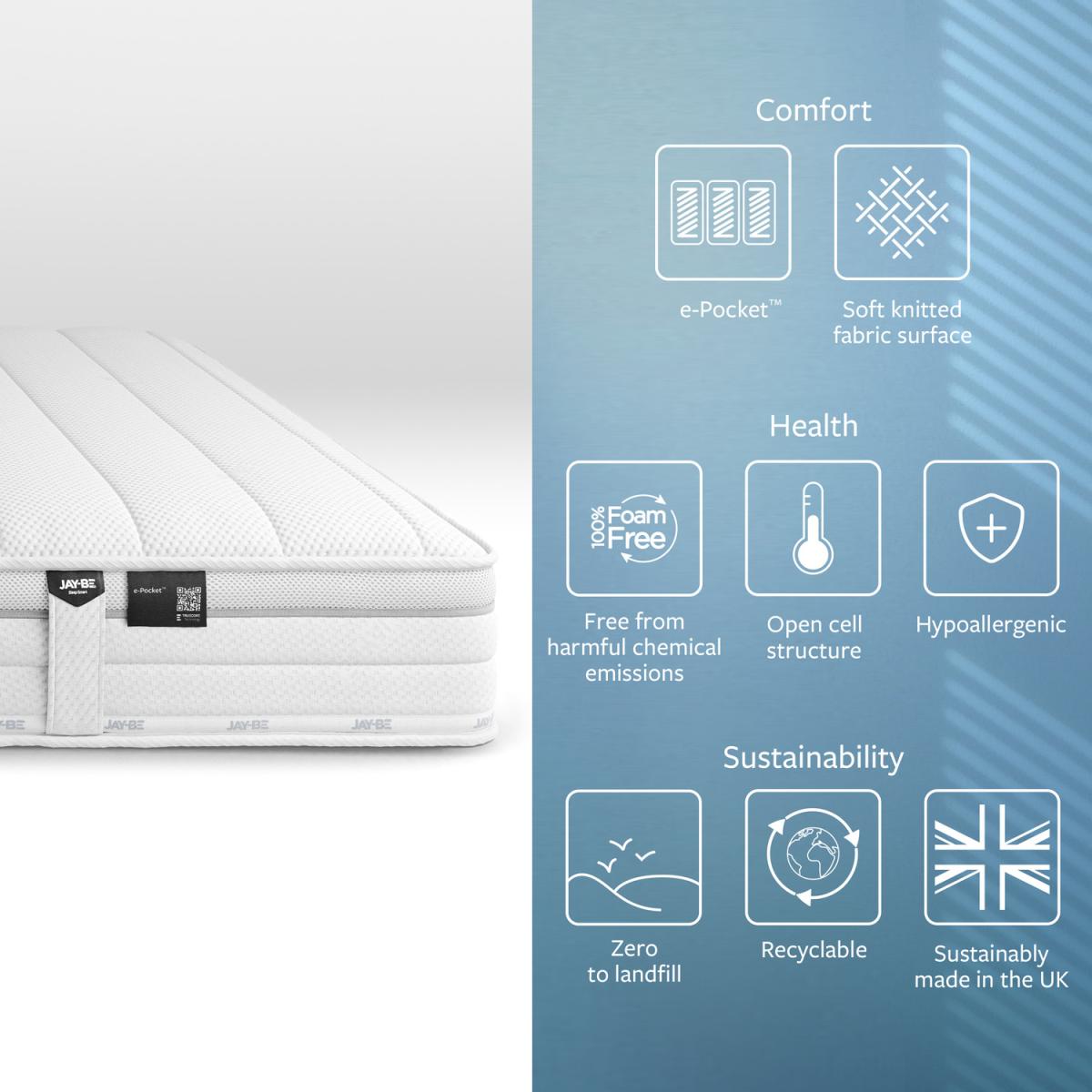 Jay-Be 1000 e-Pocket Eco Truecore Mattress  - white / Small Double – image 5