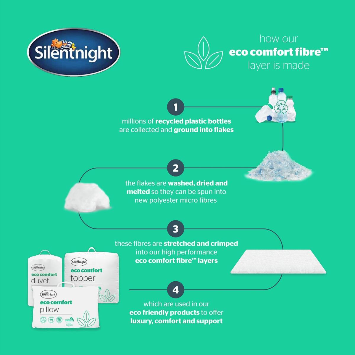 Silentnight Eco Comfort 10.5 Tog Duvet - Single – image 3