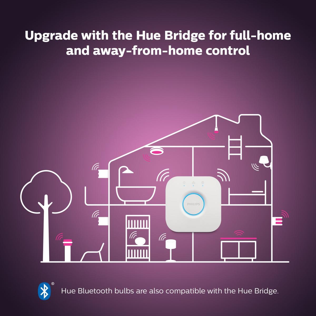 Philips HUE Fugato 4 Light Smart LED Ceiling Spotlight Bar Black – image 3