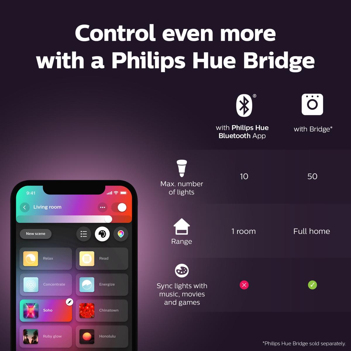 Philips HUE Centris Smart LED 3 Spotlight Ceiling Fitting White – image 2