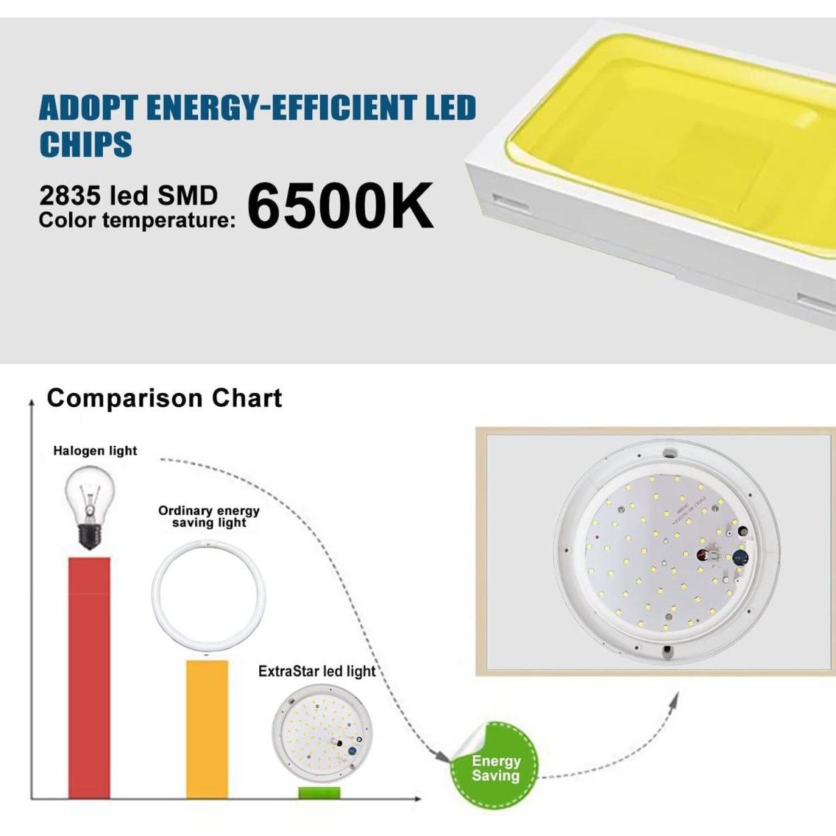 Microwave Sensor Ceiling Lights 24W - White / 18W – image 3