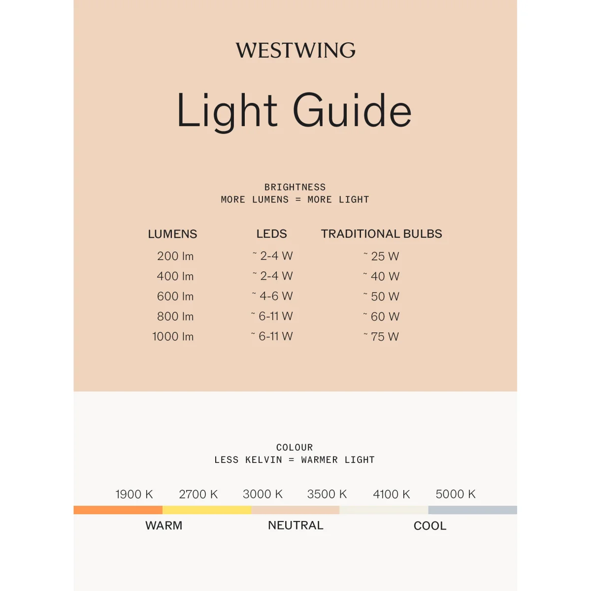 Dimmable LED Pendant Light Stone – image 5