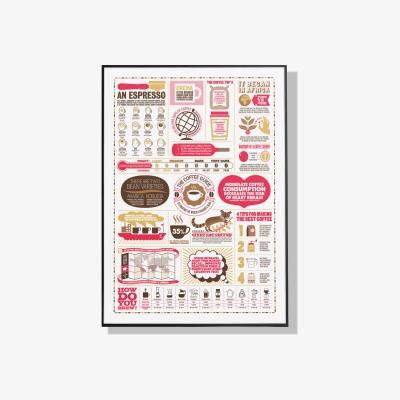 Wolf & Badger The Coffee Guide A2 Print Stuart Gardiner Design