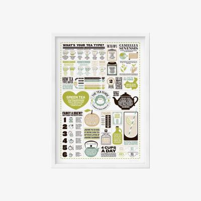 Wolf & Badger The Tea Guide A2 Print Stuart Gardiner Design
