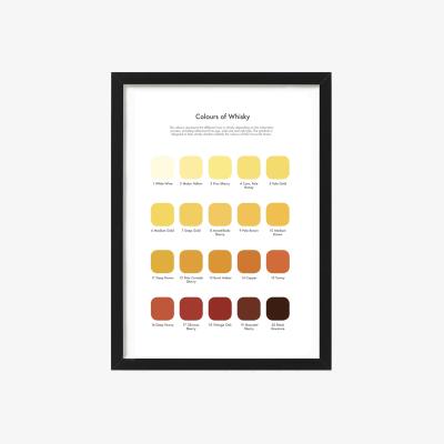 Wolf & Badger Rose Gold Whisky Tasting Colour Chart Studio Story