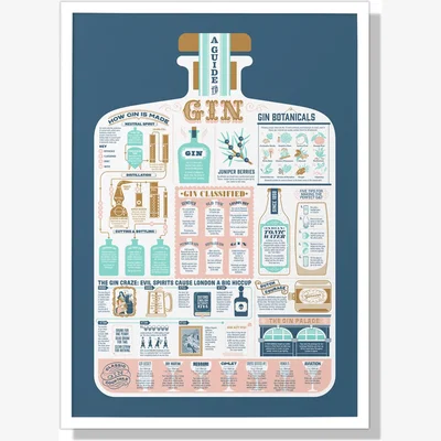 Wolf & Badger The Gin Guide A2 Print Stuart Gardiner Design